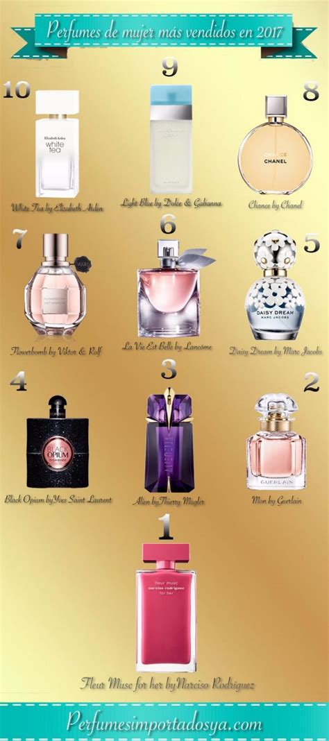 listado de perfumes.